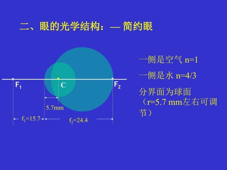 眼睛的屈光PPT课件_第5页