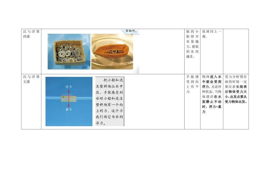 科学五下复习资料基础必背切勿外传_第5页