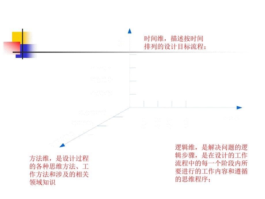 机电一体化系统设计第2章机电一体化系统设计和分析方法_第5页