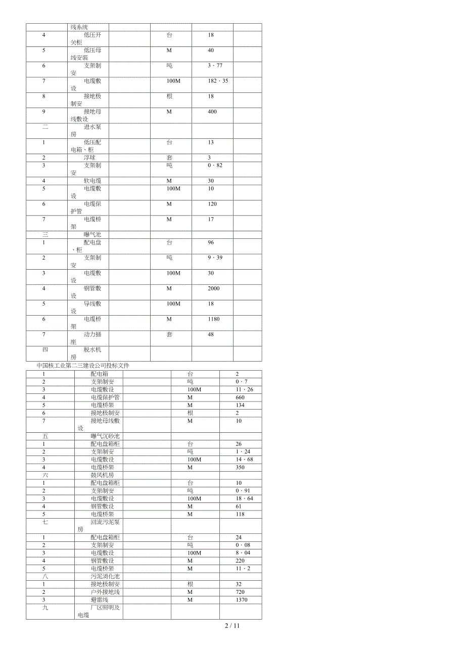 污水处理厂电气设备安装施工方案设计_第2页