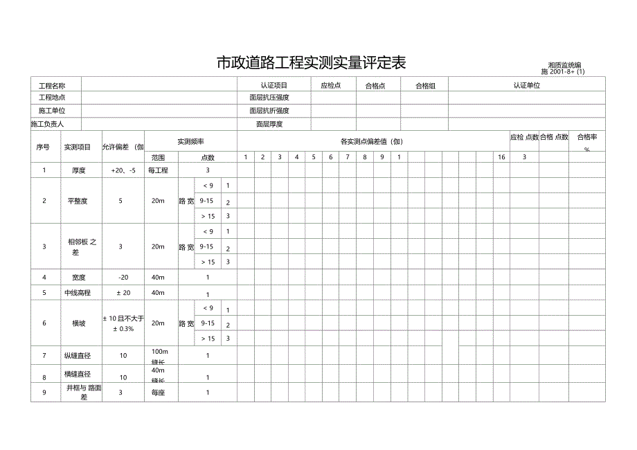 道路工程实测实量评分表_第1页