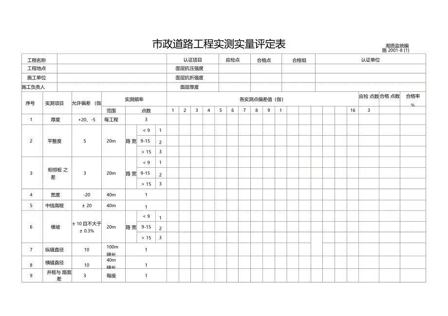 道路工程实测实量评分表_第4页