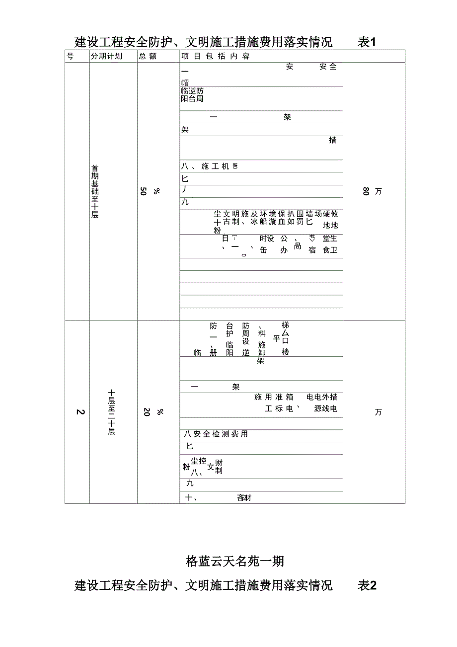 安全文明措施费用申请表_第4页