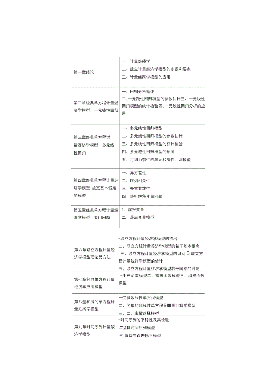 计量经济学习题与答案_第1页