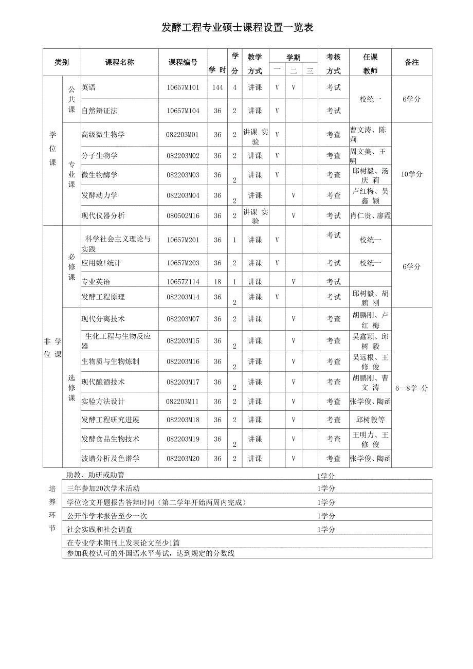 0822 一级学科轻工技术与工程_第4页