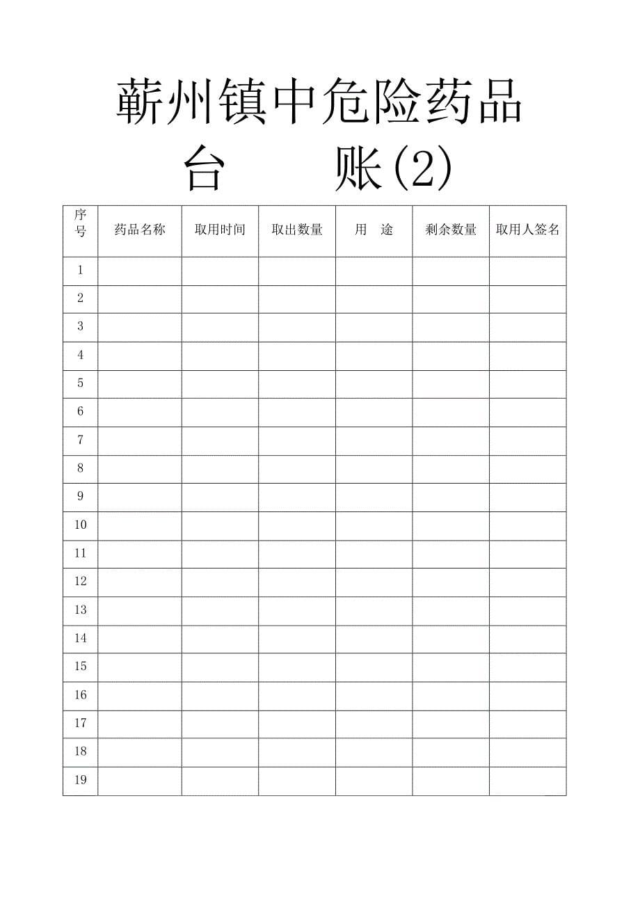 精品资料2022年收藏中学化学实验室危险药品管理制度_第5页