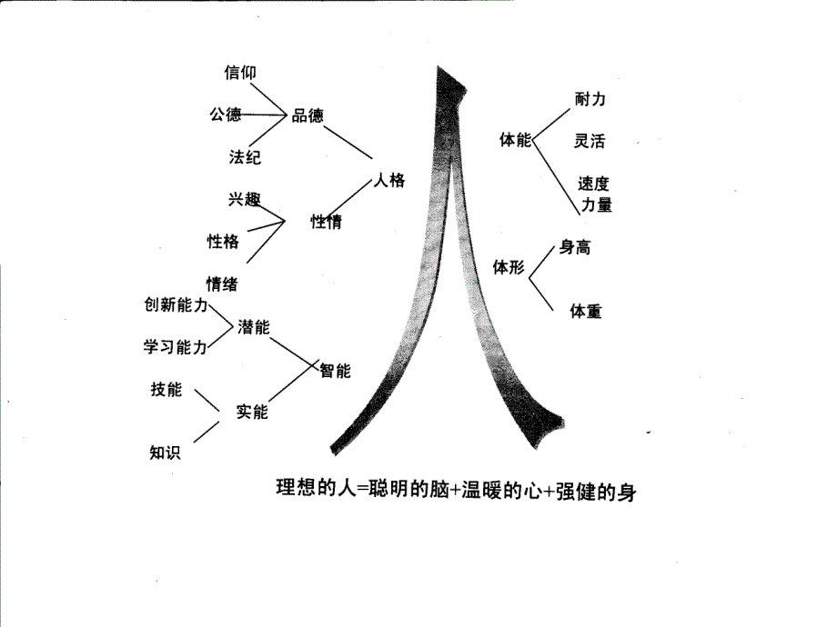 第一章心理咨询与治疗的概论ppt课件_第3页