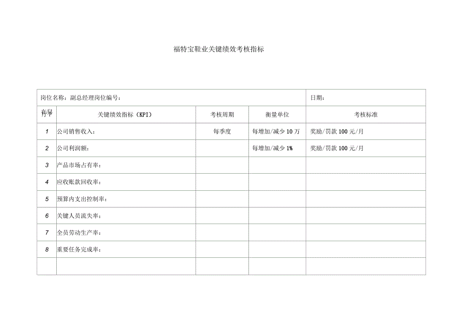 岗位绩效考核标准(李)_第2页