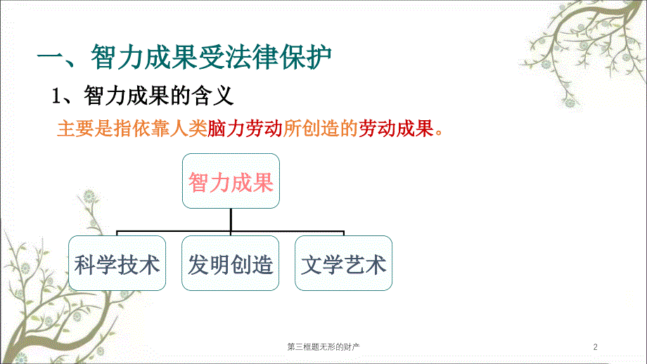 第三框题无形的财产课件_第2页