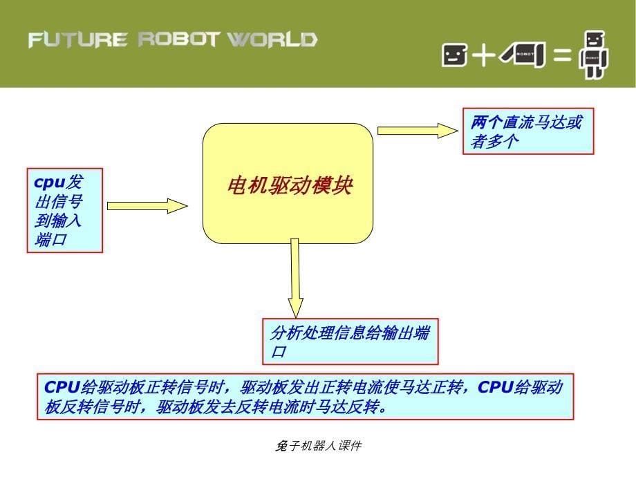 兔子机器人课件_第5页