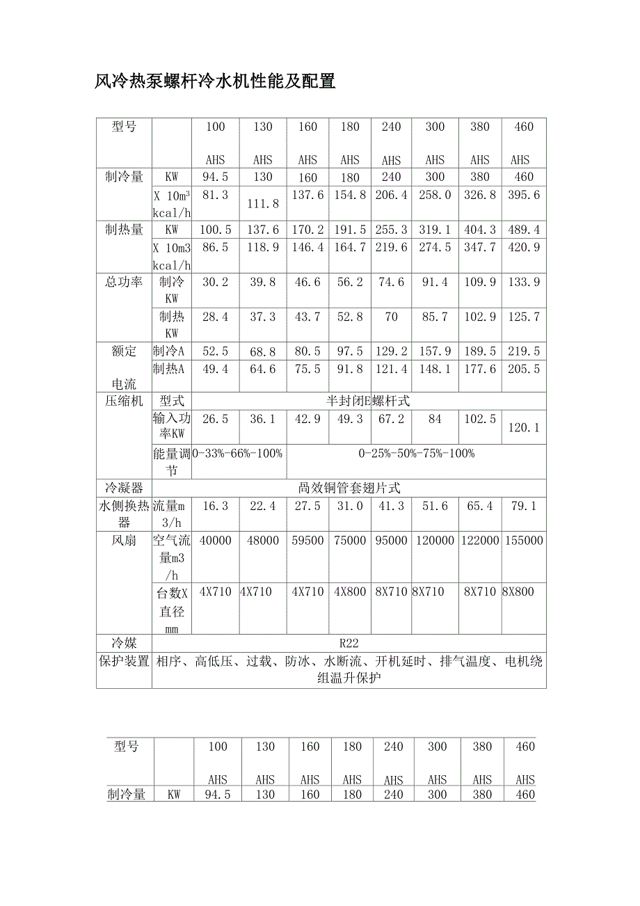 风冷热泵机组1_第1页