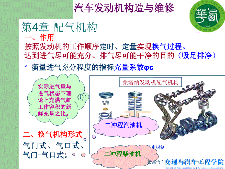 最新汽车发动机构造之配气结构_第1页