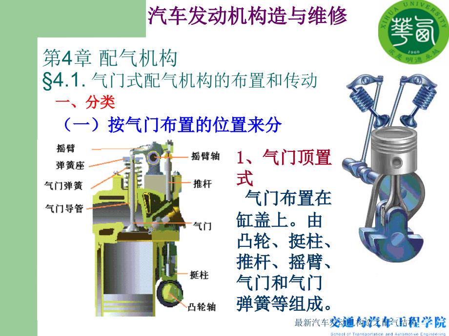 最新汽车发动机构造之配气结构_第2页