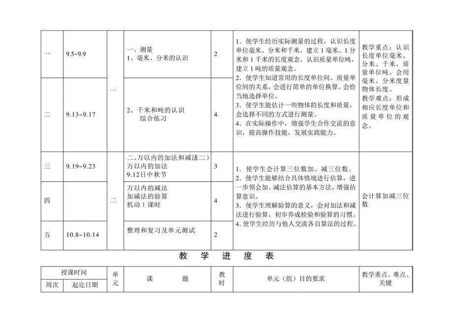 新课标人教版小学数学三年级上册教学计划_第2页