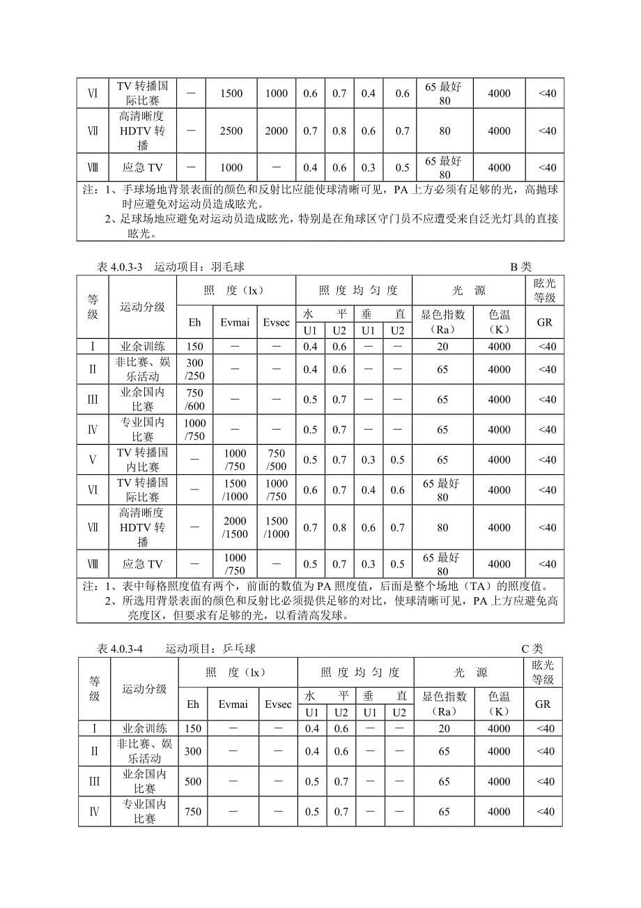 体育场馆照明设计及检测标准(讨论稿).doc_第5页