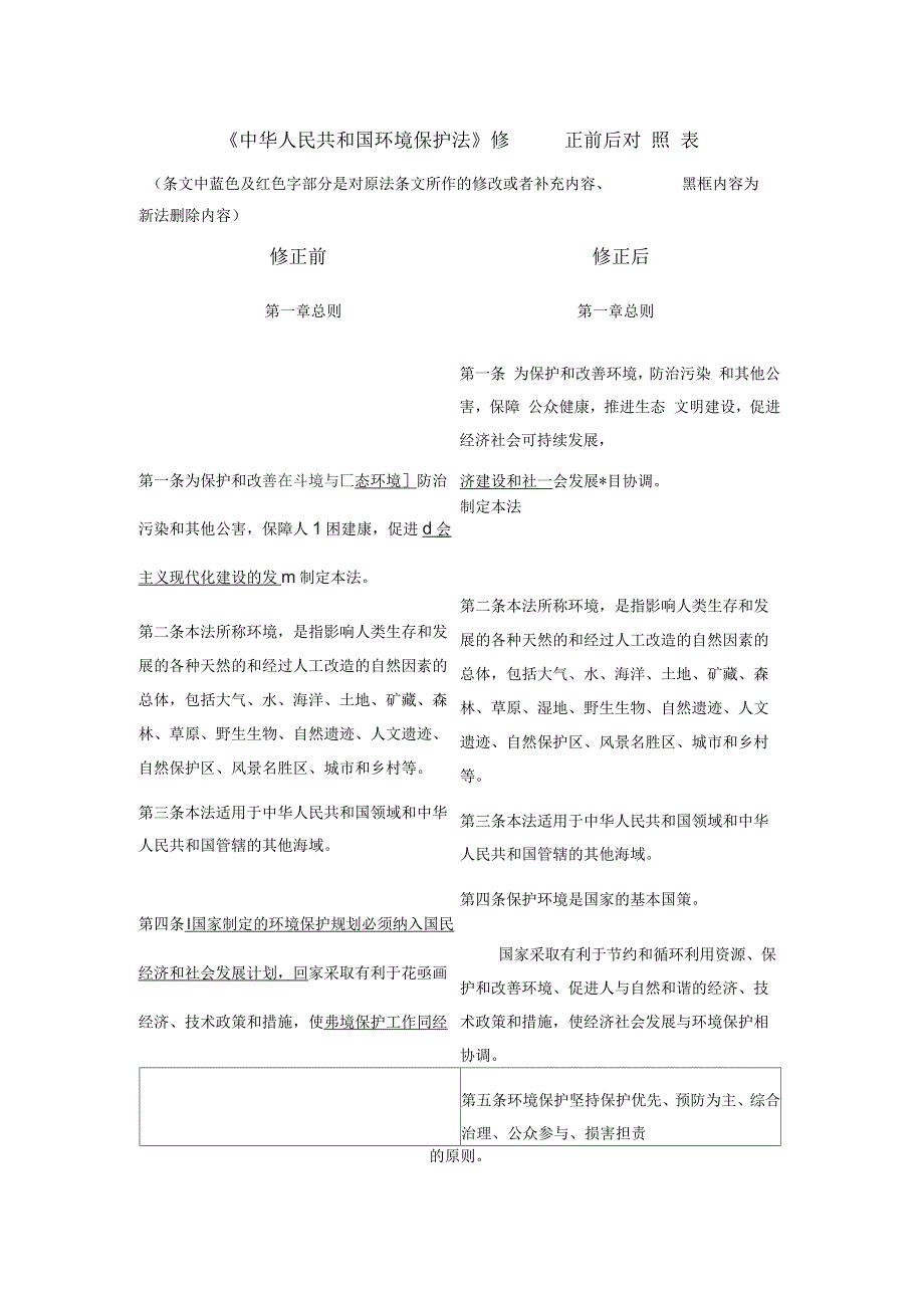 环境保护法新旧对照表(31页)_第1页