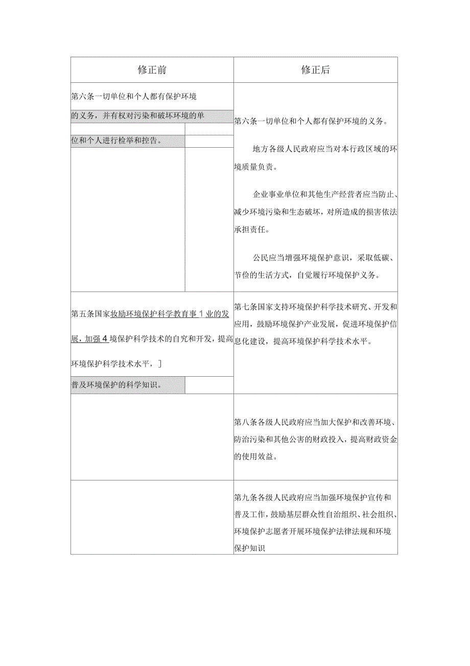 环境保护法新旧对照表(31页)_第2页