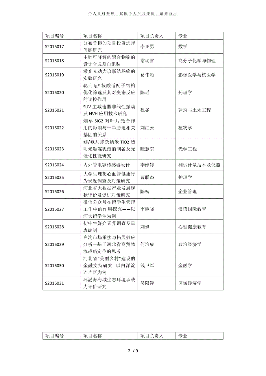 年河北省研究生创新资助项目_第2页