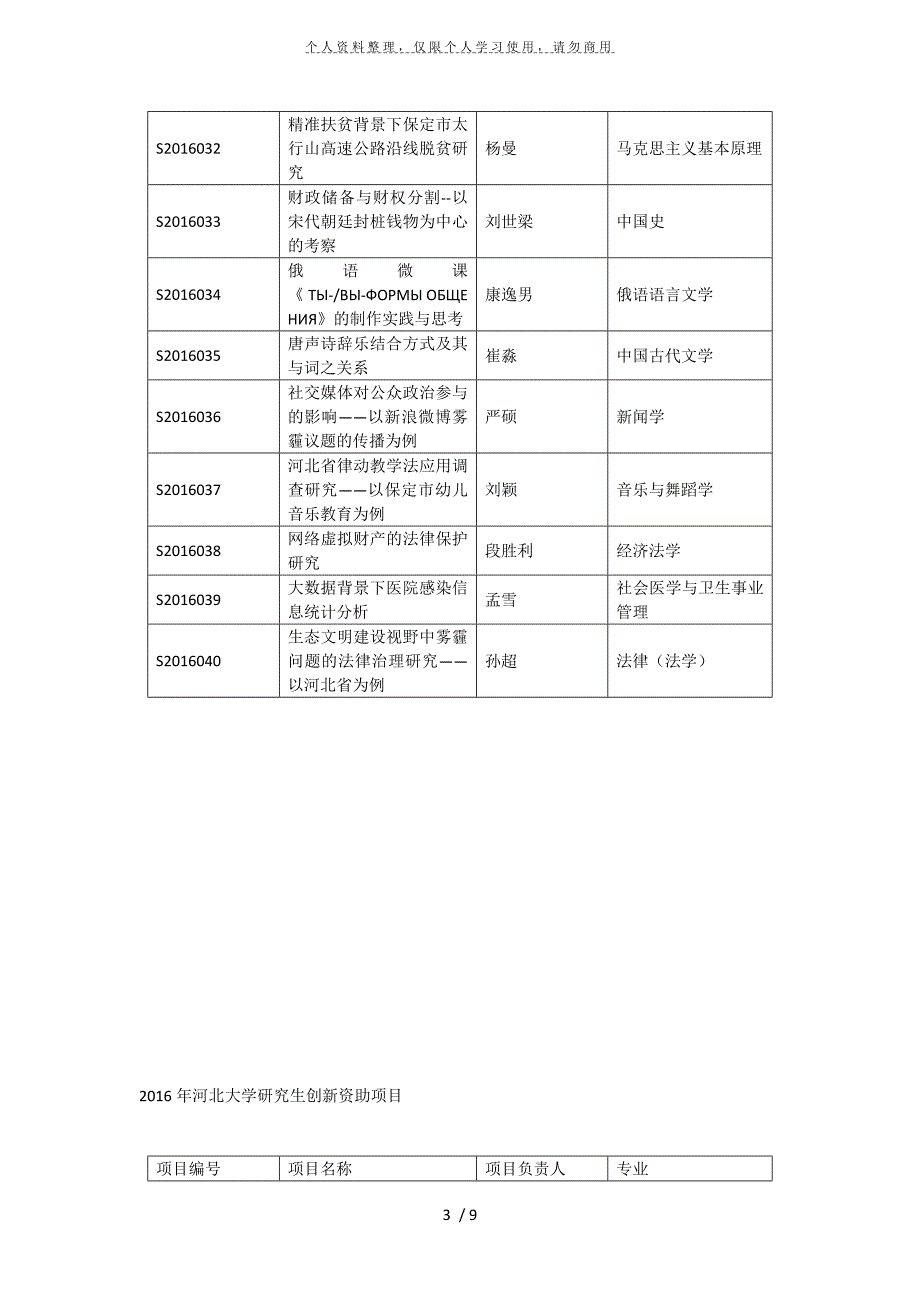 年河北省研究生创新资助项目_第3页