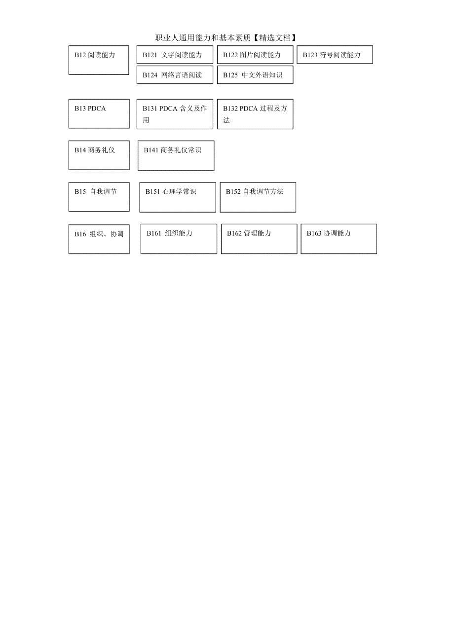 职业人通用能力和基本素质【精选文档】_第5页