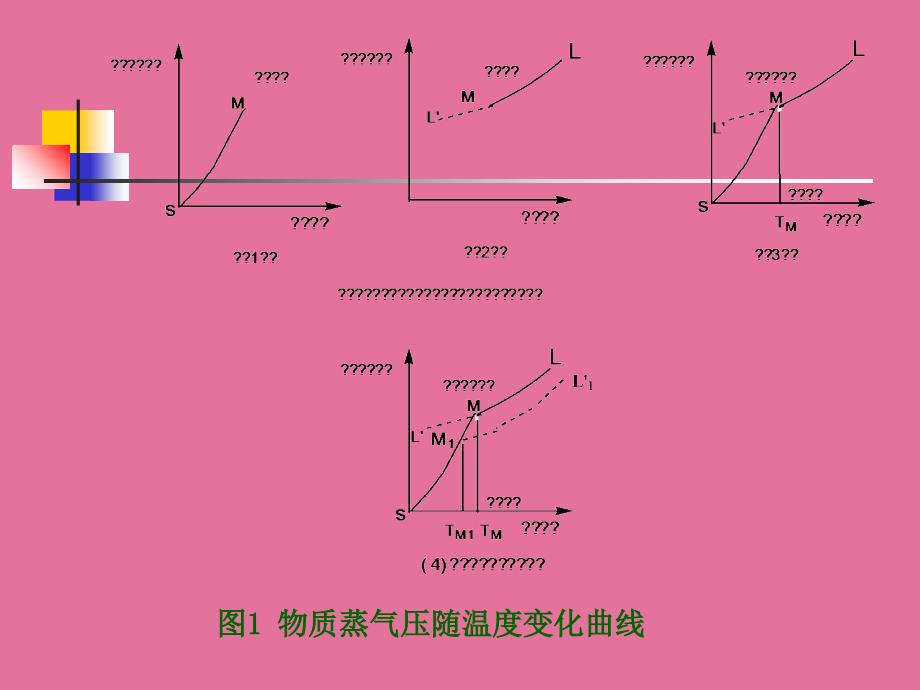 用橡皮圈将毛细管ppt课件_第3页