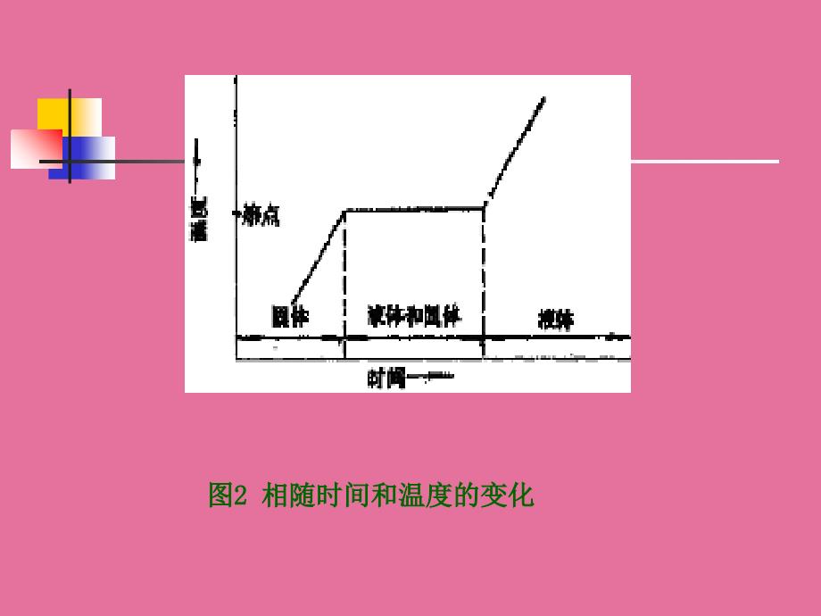 用橡皮圈将毛细管ppt课件_第4页