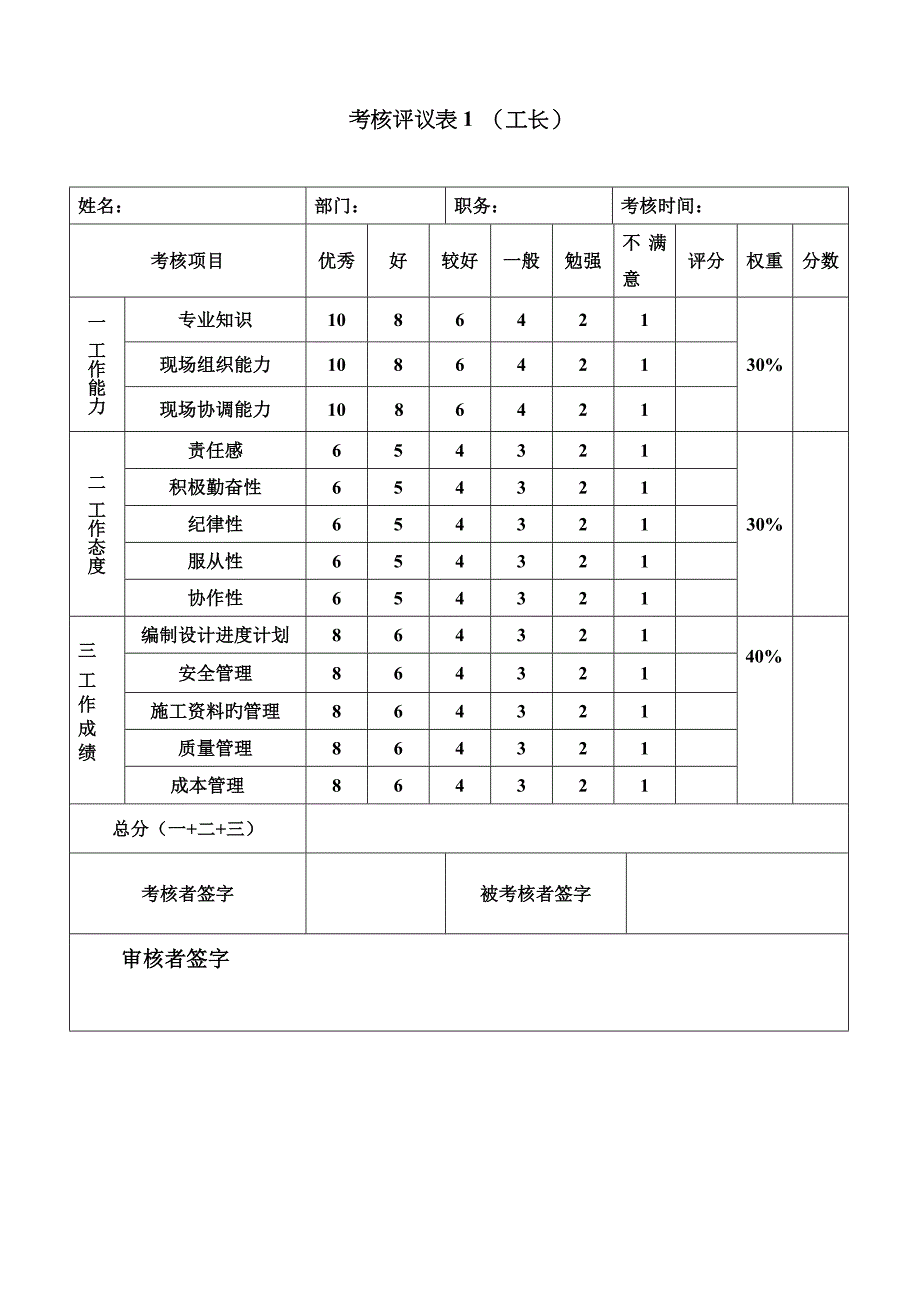 员工考核记录表_第3页