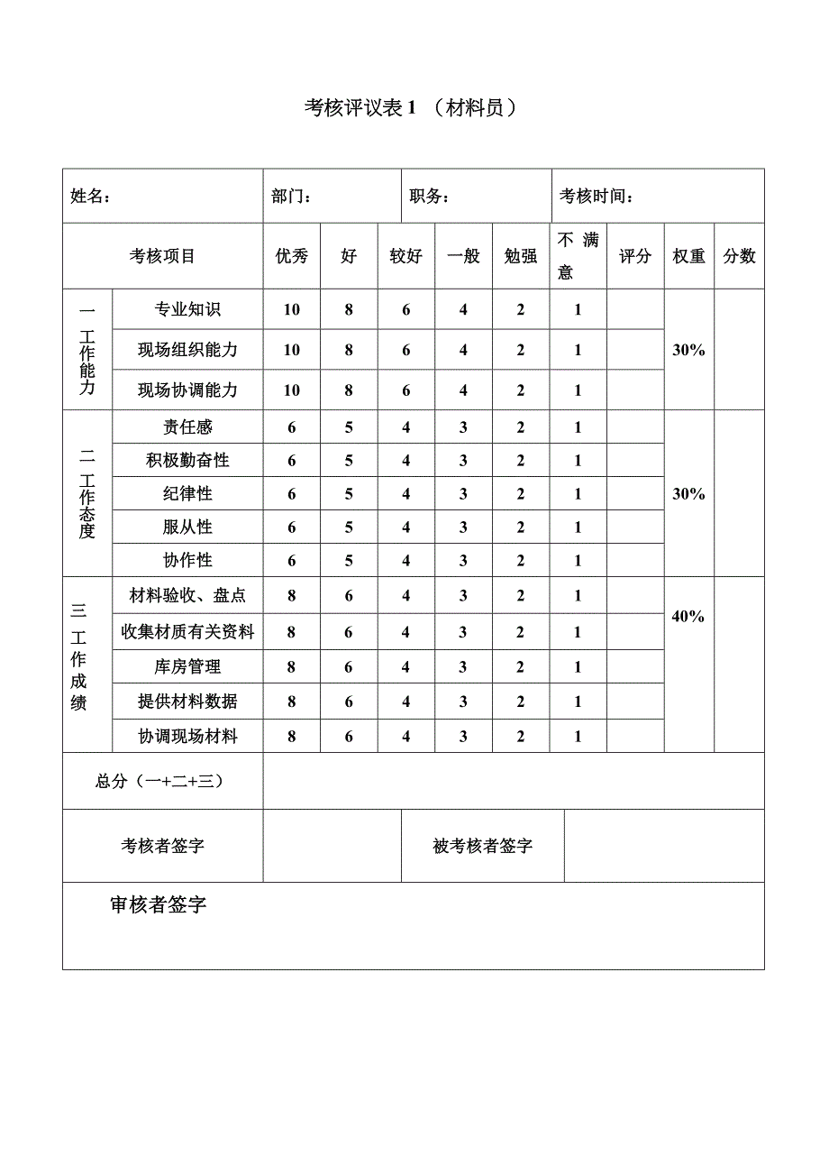 员工考核记录表_第4页