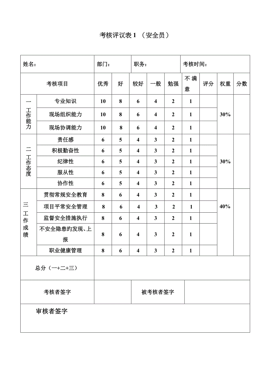 员工考核记录表_第5页