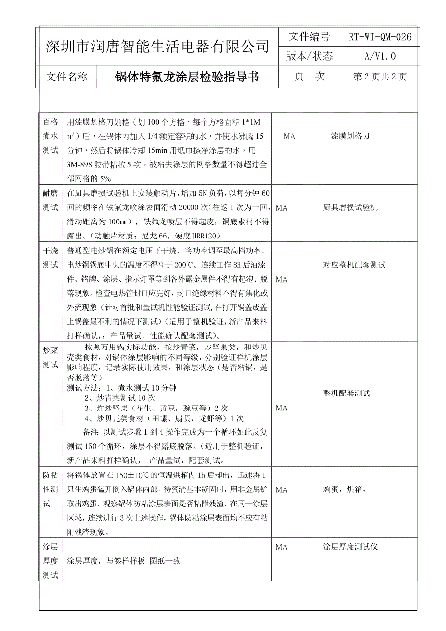 特氟龙涂层检验作业指导书.doc_第2页