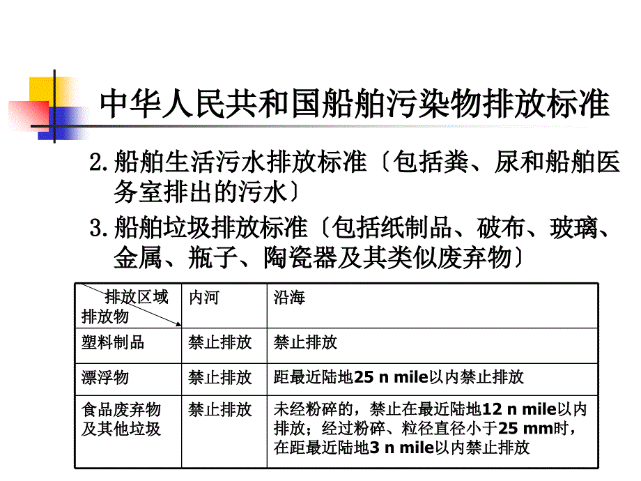 中华人民共和国船舶污染物排放标准_第2页