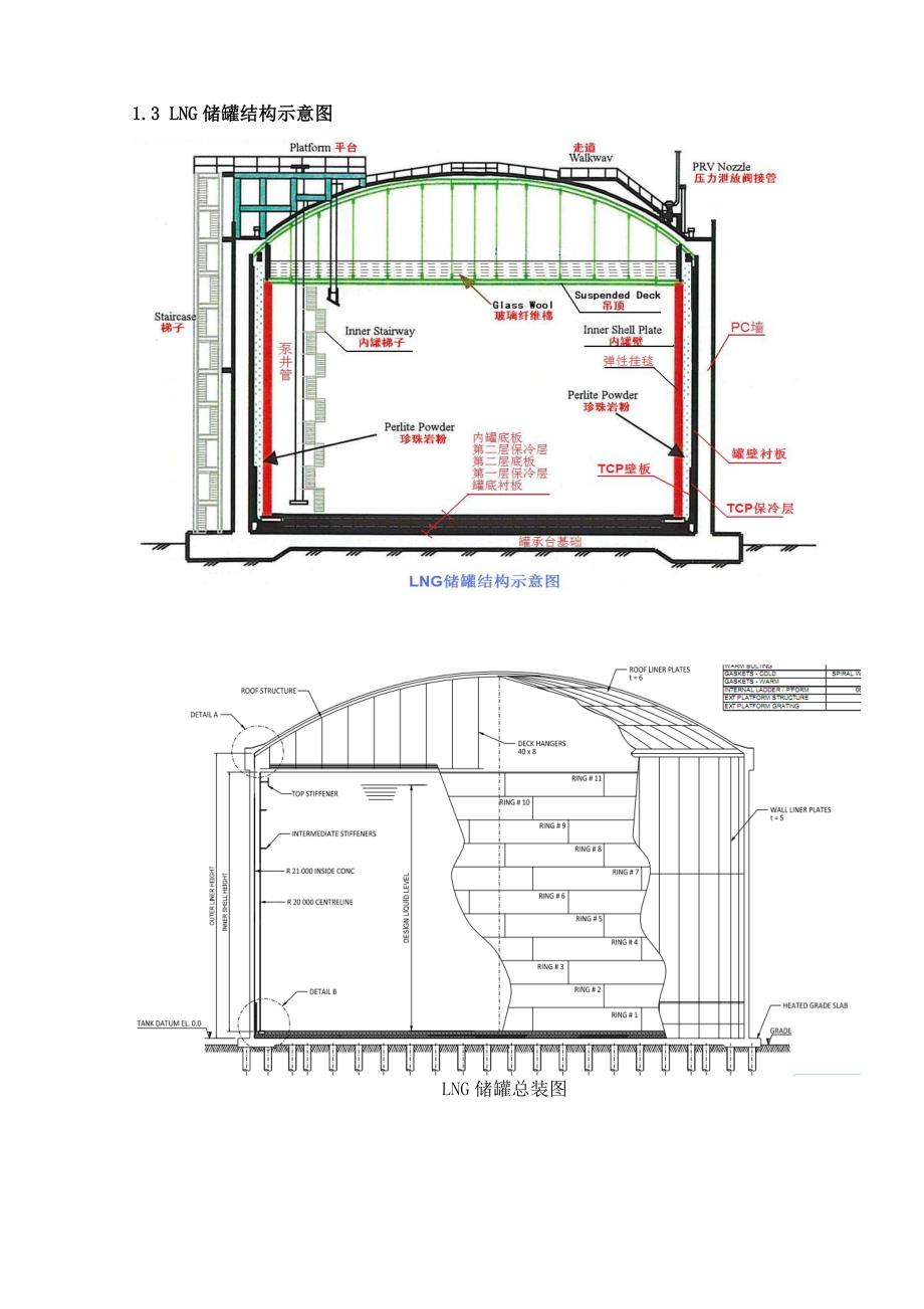 LNG储罐施工程序总结.docx_第2页