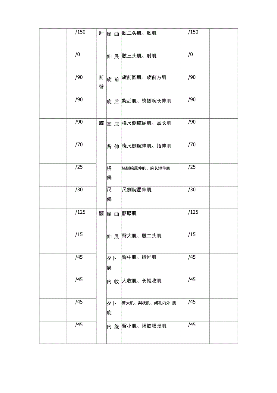 徒手肌肉检查_第2页