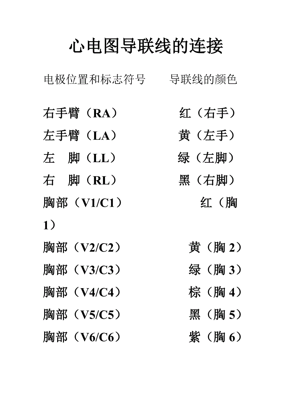 心电图导联线的连接.doc_第1页