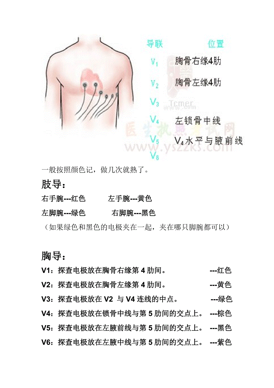 心电图导联线的连接.doc_第2页