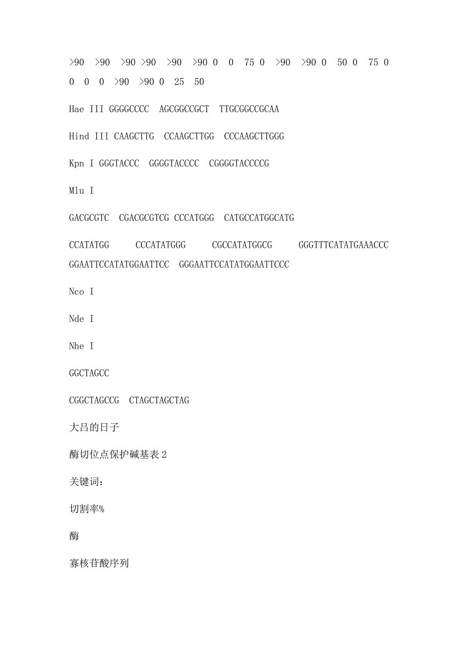 PCR设计引物时酶切位点的保护碱基表_第3页