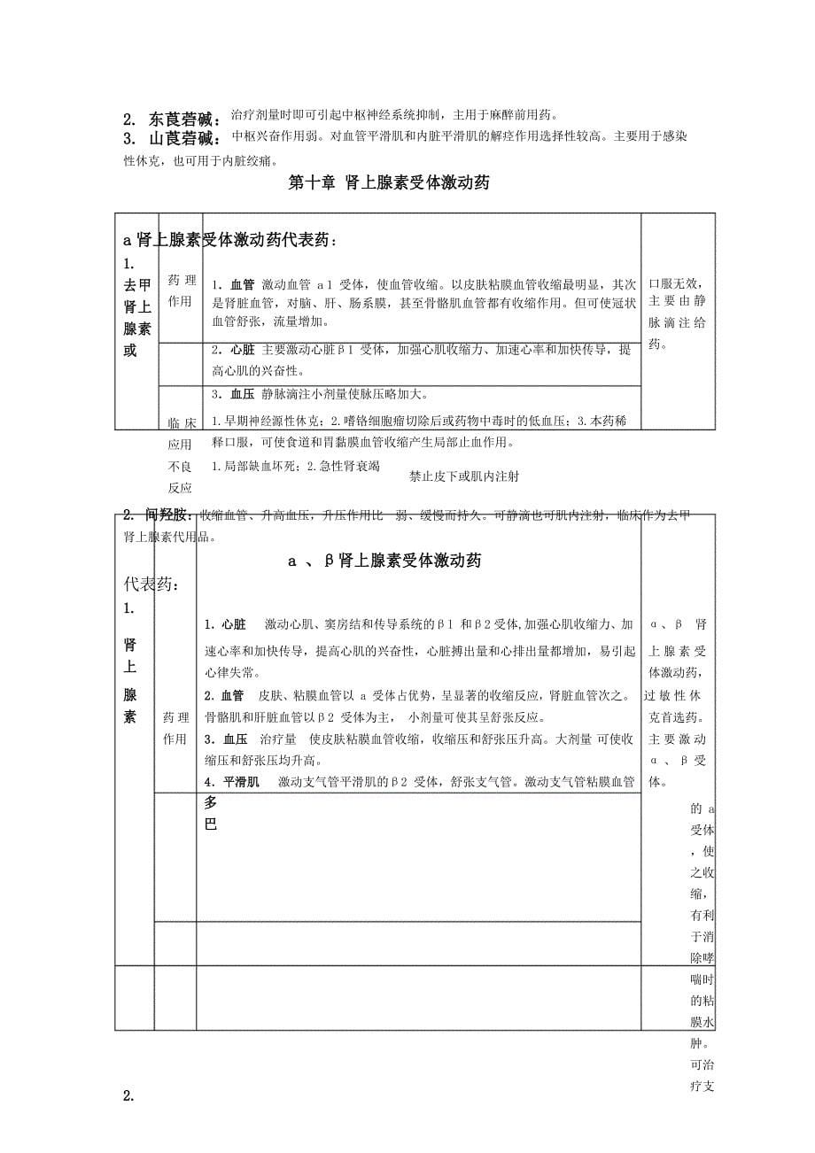 药理学总结表格整理_第5页