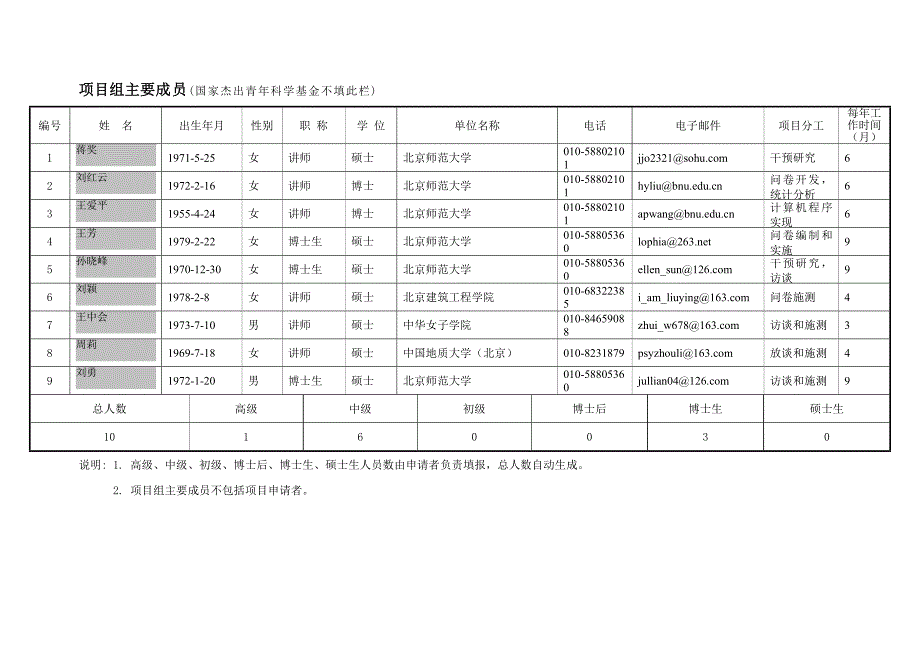 国家自然科学基金申请书模板_第3页