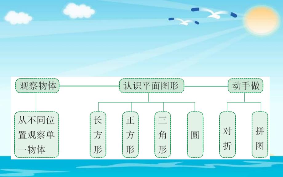 北师大版小学数学一年级下册习题ppt课件总复习2图形与几何_第2页