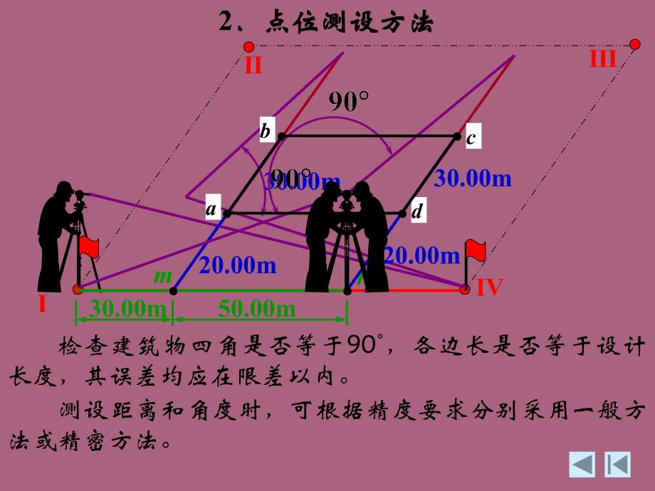 第二节点的平面位置的测设方法ppt课件_第4页