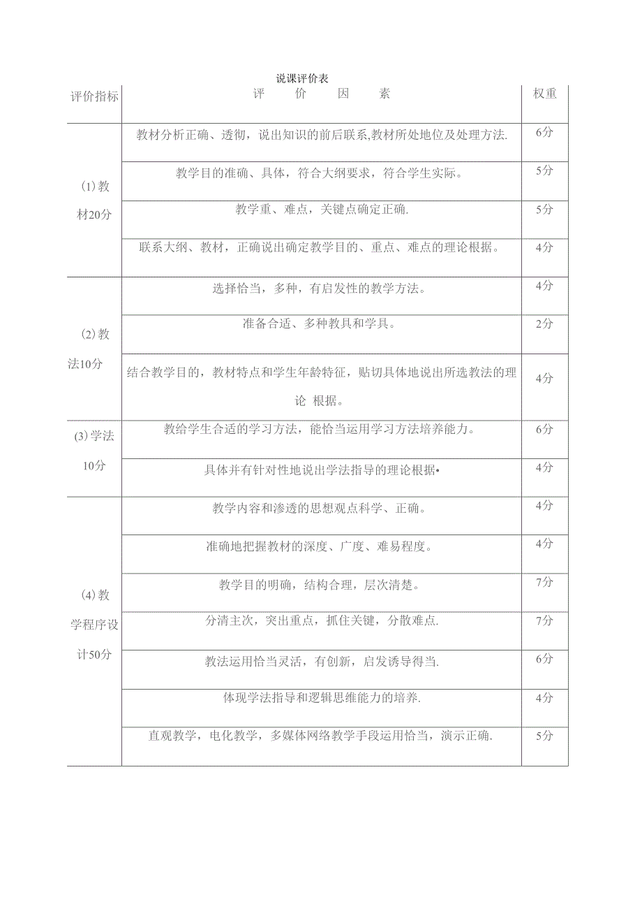 说课评价表_第1页
