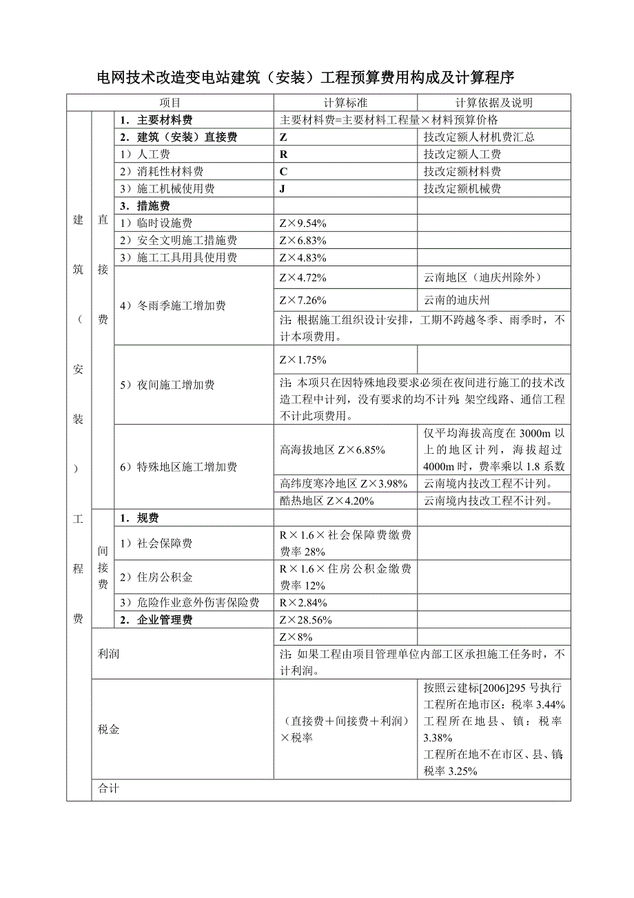 电网技术改造、拆除工程计算程序_第1页