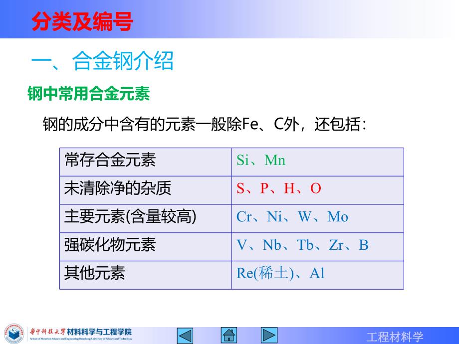 工程材料及应用课件：第7章 合金钢_第4页