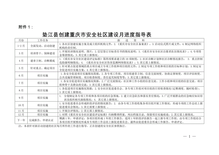 垫江县创建重庆市安全社区建设月进度指导表_第1页