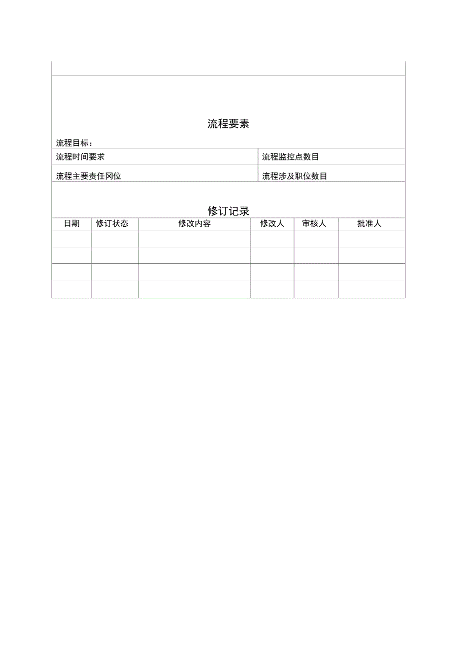 最新万科集团绩效考核办法资料_第2页