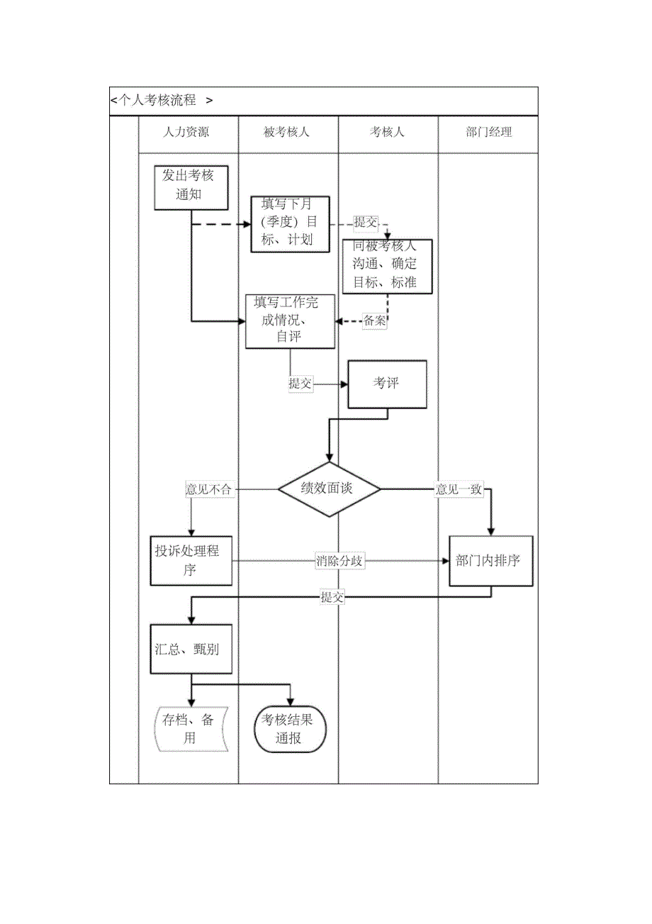 最新万科集团绩效考核办法资料_第4页