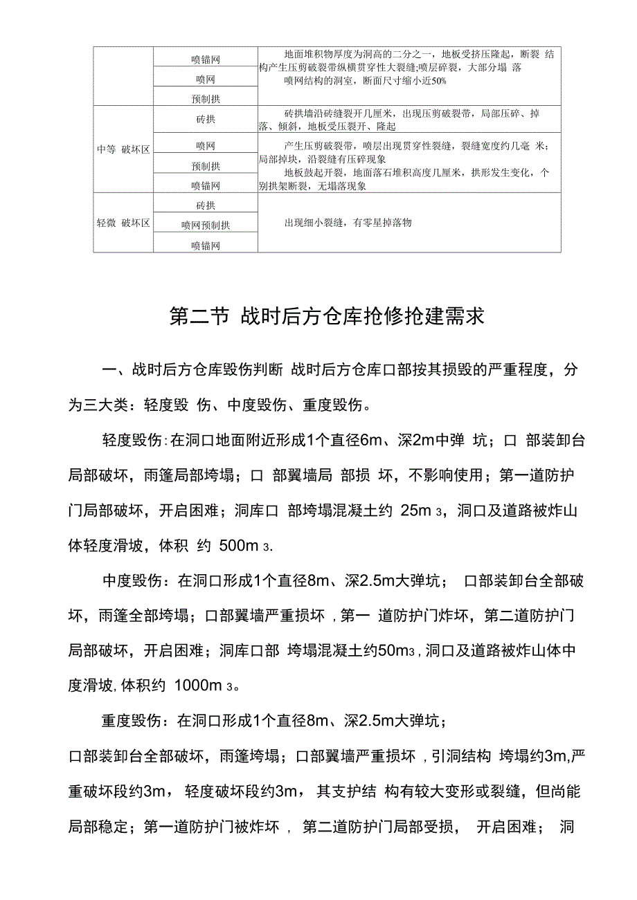 战时后方仓库抢修抢建及案例_第4页