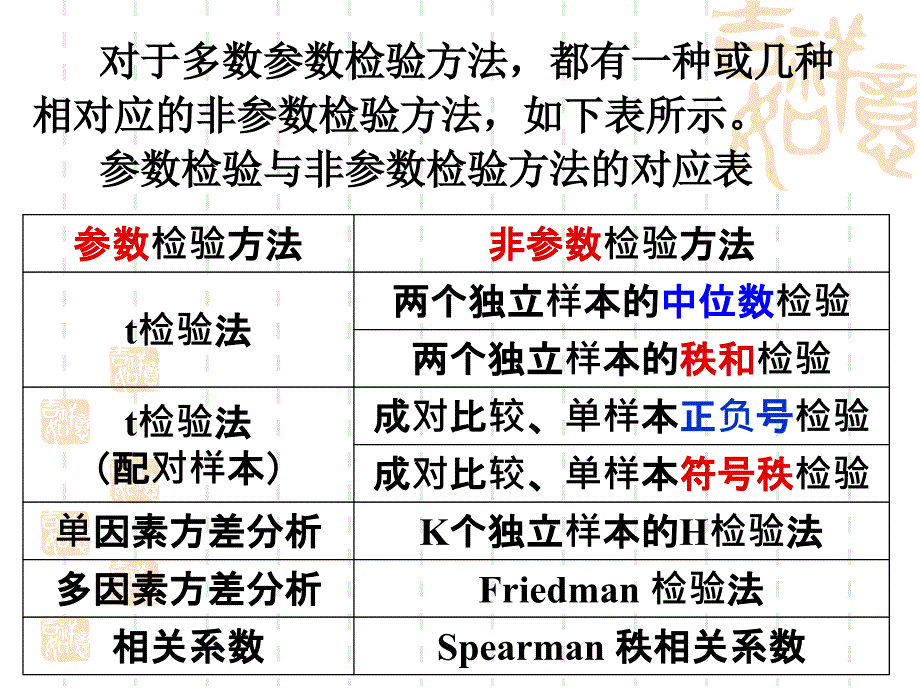 非参数假设检验第四次课_第4页