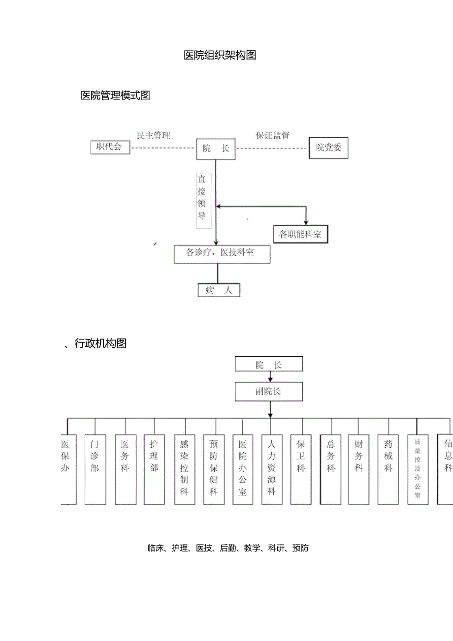 医院组织机构架构图_第1页