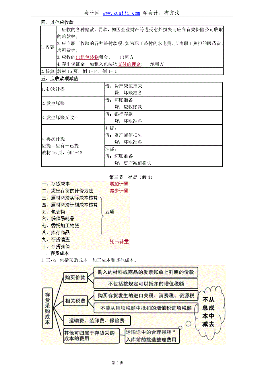 初级会计实务章节复习要点.doc_第3页